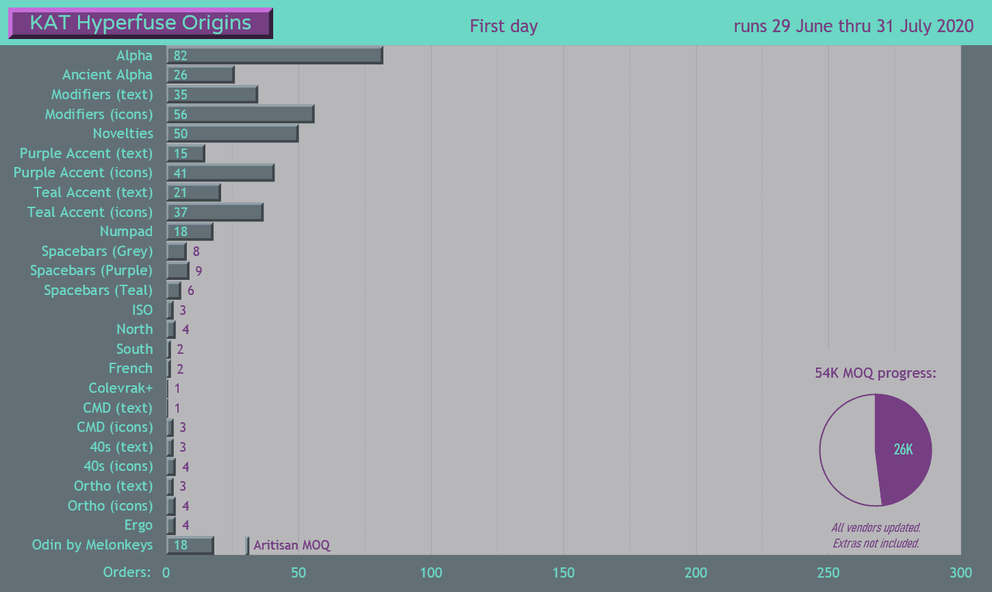 KAT Hyperfuse - Shipping image 50