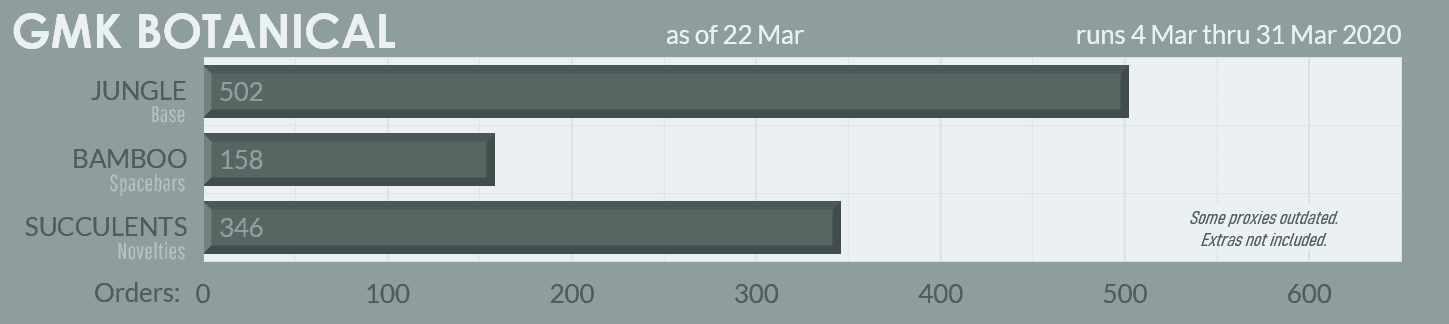 GMK BOTANICAL - Colour Matching Complete! Samples Approved! image 31