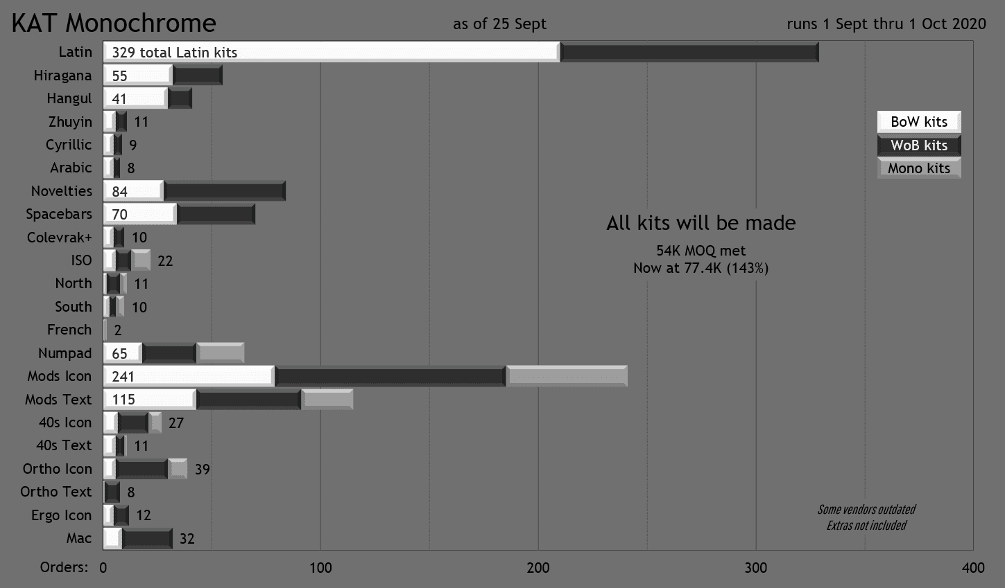 KAT Monochrome image 82