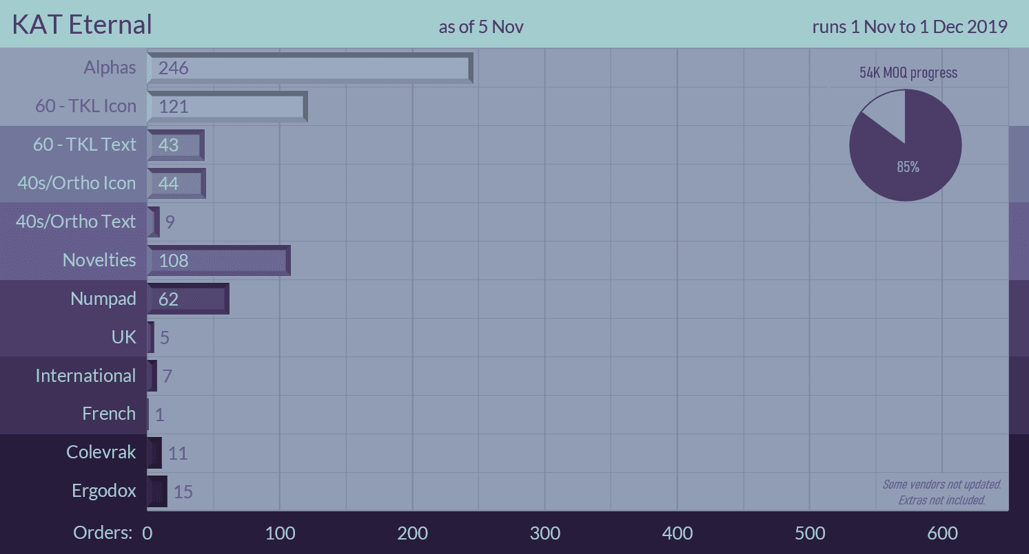 KAT Eternal | Shipping to customers! image 29