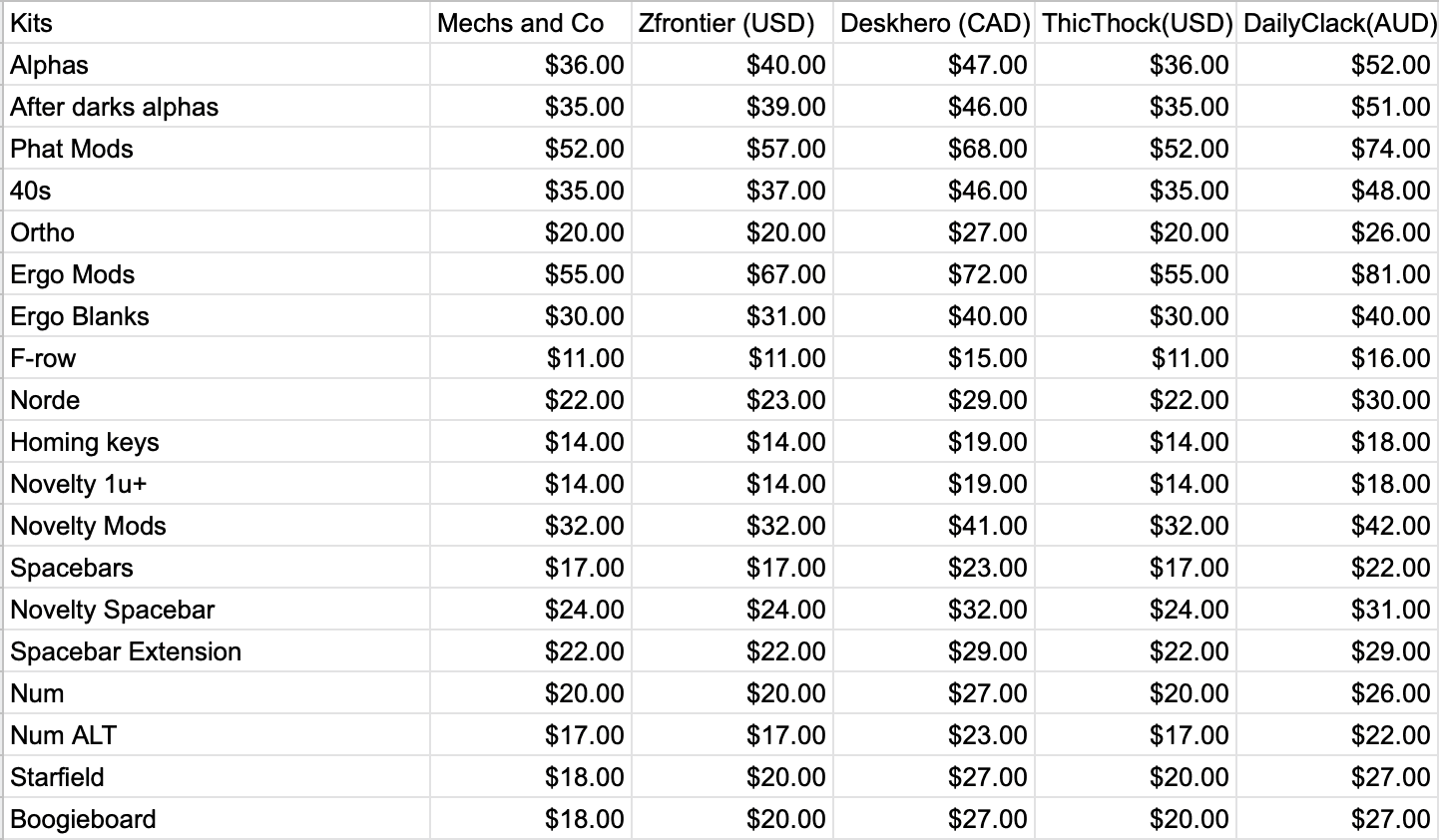 KAM 80s After Dark - shipping from zfrontier sorting for other vendors image 2