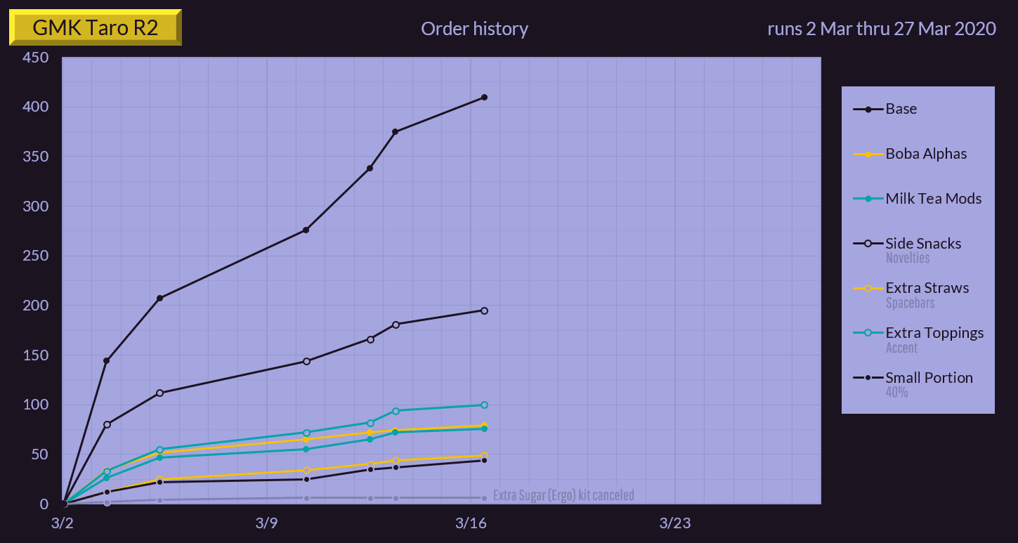 GMK Taro R2 - Closed image 51
