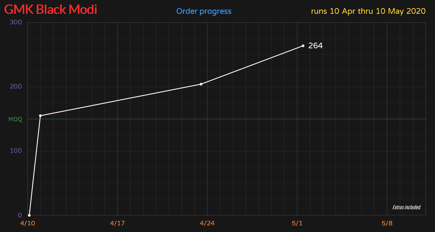 GMK Black Modi - WoB Addon Kit image 10