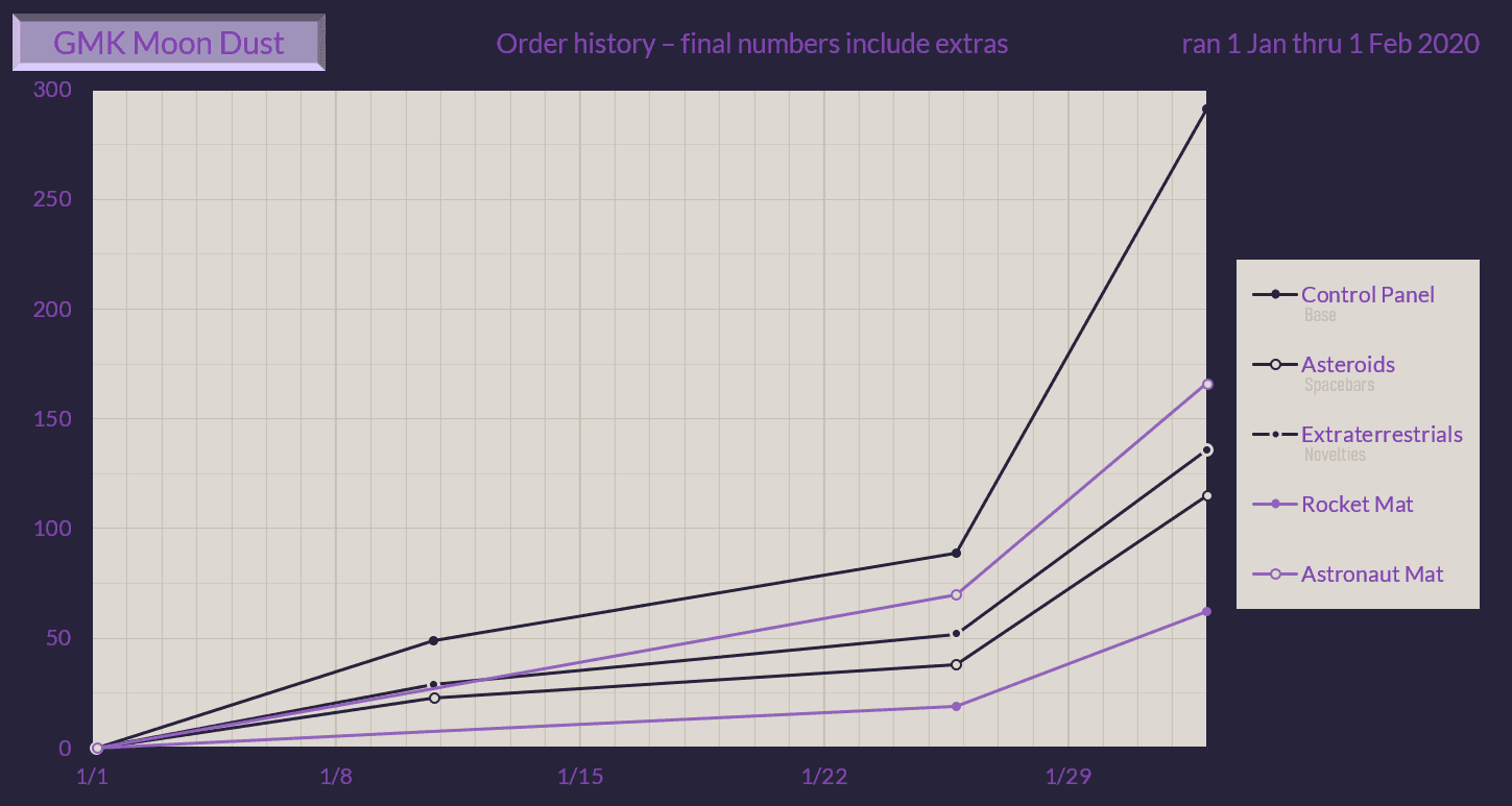 GMK Moon Dust (Ended) UPDATE: R1 COLOR SAMPLES IN! image 30