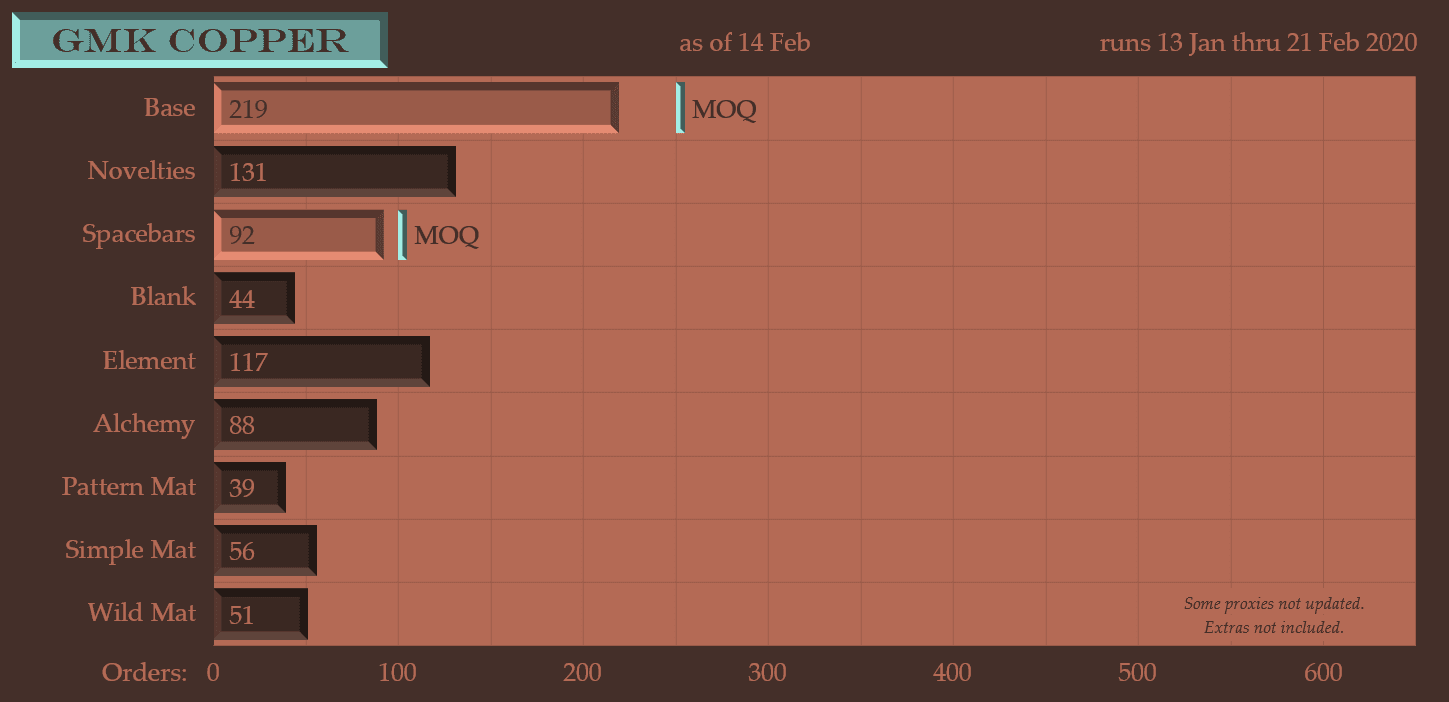 GMK Copper - Some vendors shipping!!! image 10