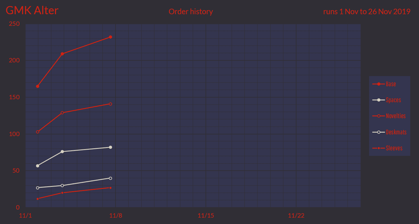 GMK Alter - DECLARING WAR ON THE HOLY GRAIL image 33