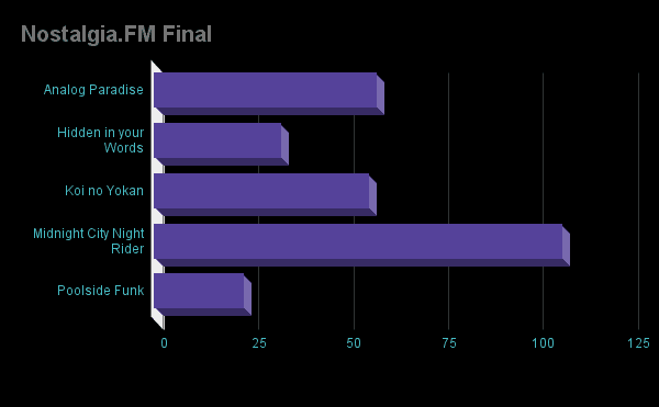 Nostalgia.FM Vol. 1 Deskmats by Astral Grave image 12