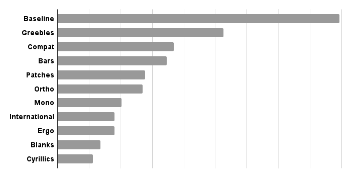 DSA Discovery (Sep 2023 Update) image 10