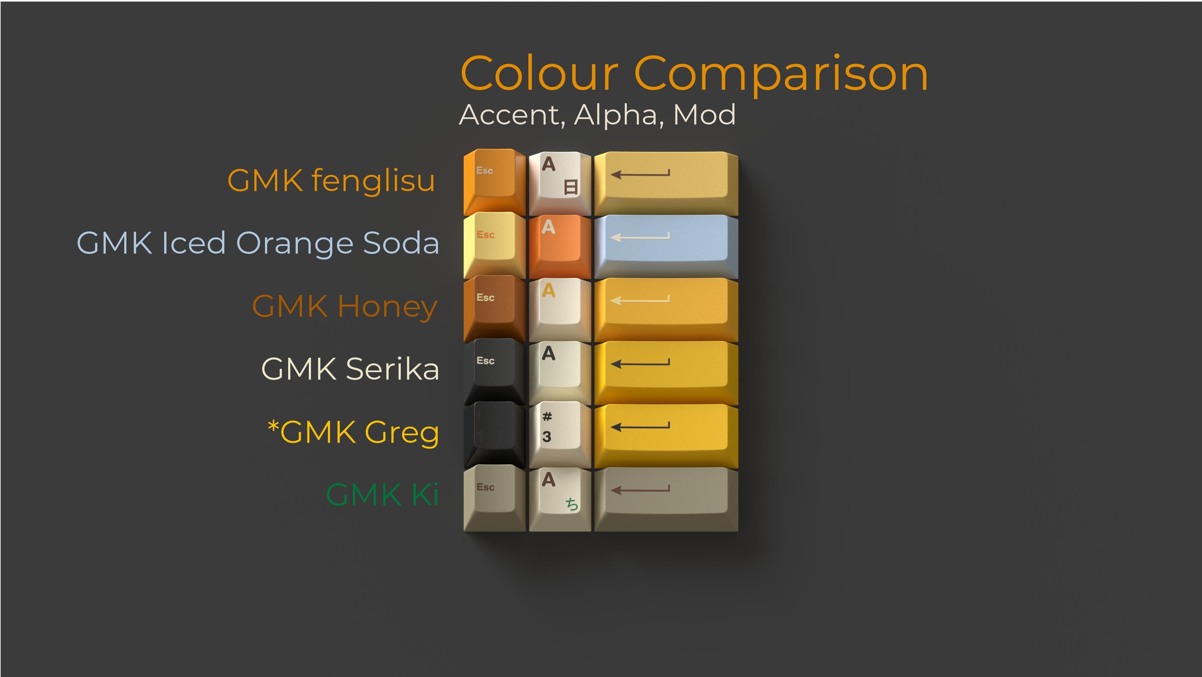 GMK fenglisu (鳳梨酥) | GB Closed | Colour samples approved image 9