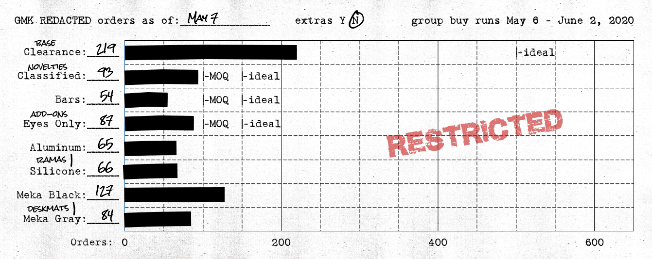 GMK ██████████ REDACTED | CLOSED image 19