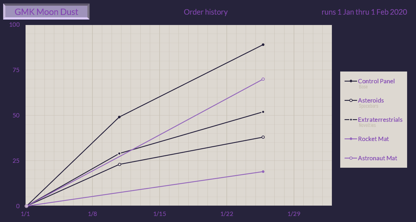 GMK Moon Dust (Ended) UPDATE: R1 COLOR SAMPLES IN! image 28