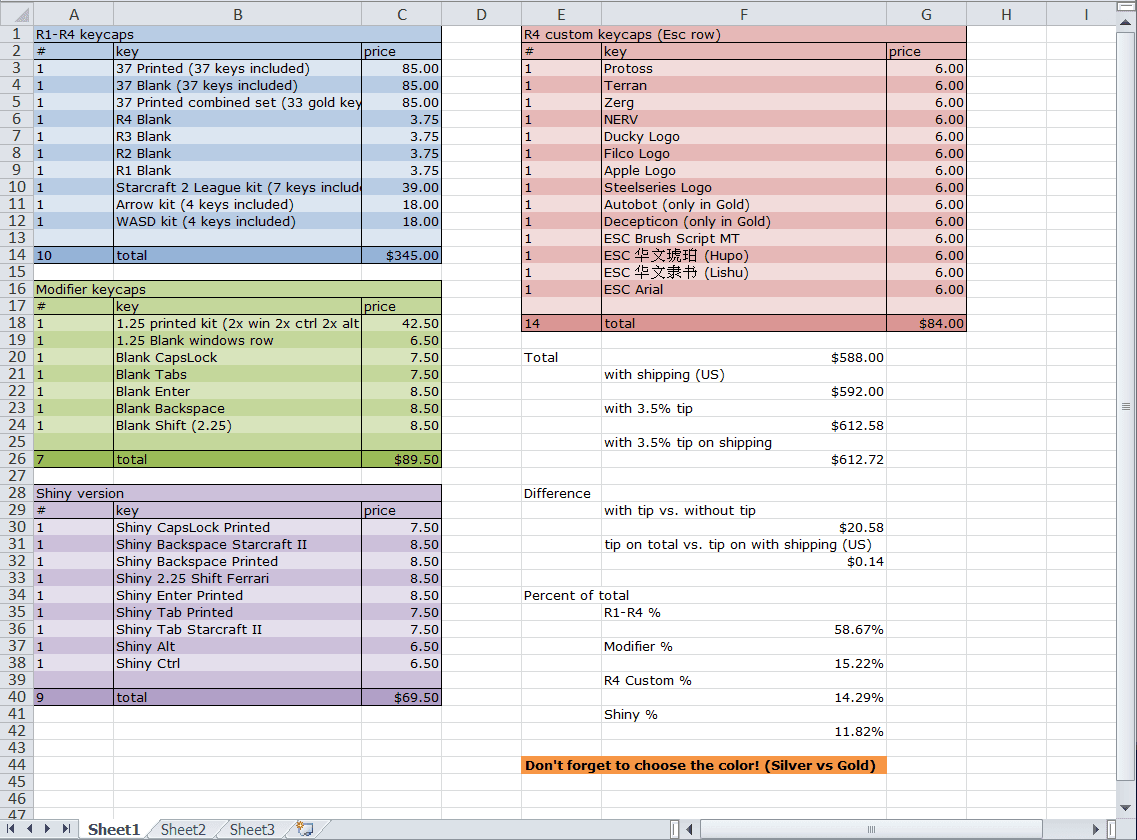 [Order Thread] Metal (Zinc) Keycaps Round 2. [shipped to me] [Right-Shift keys avail]
