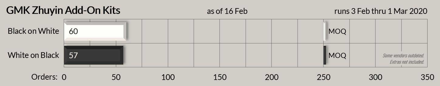 GMK Zhuyin (add-on kit) - Complete image 16