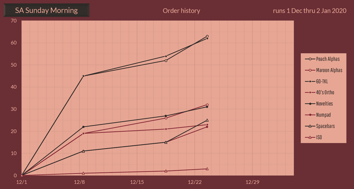 SP SA Sunday Morning - [CLOSED] image 23