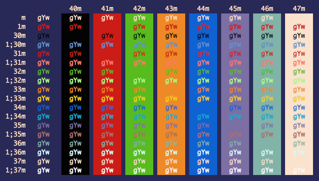 Adventure Night GMK image 8