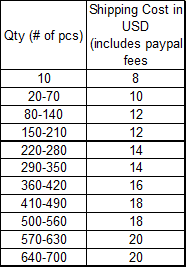 Bushi - Tactile switch based from GMK Red Samurai's color image 2
