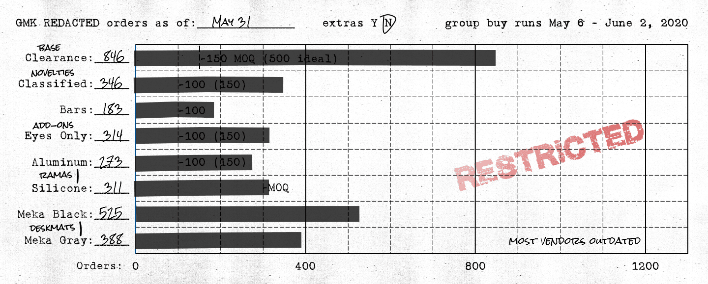 GMK ██████████ REDACTED | CLOSED image 44