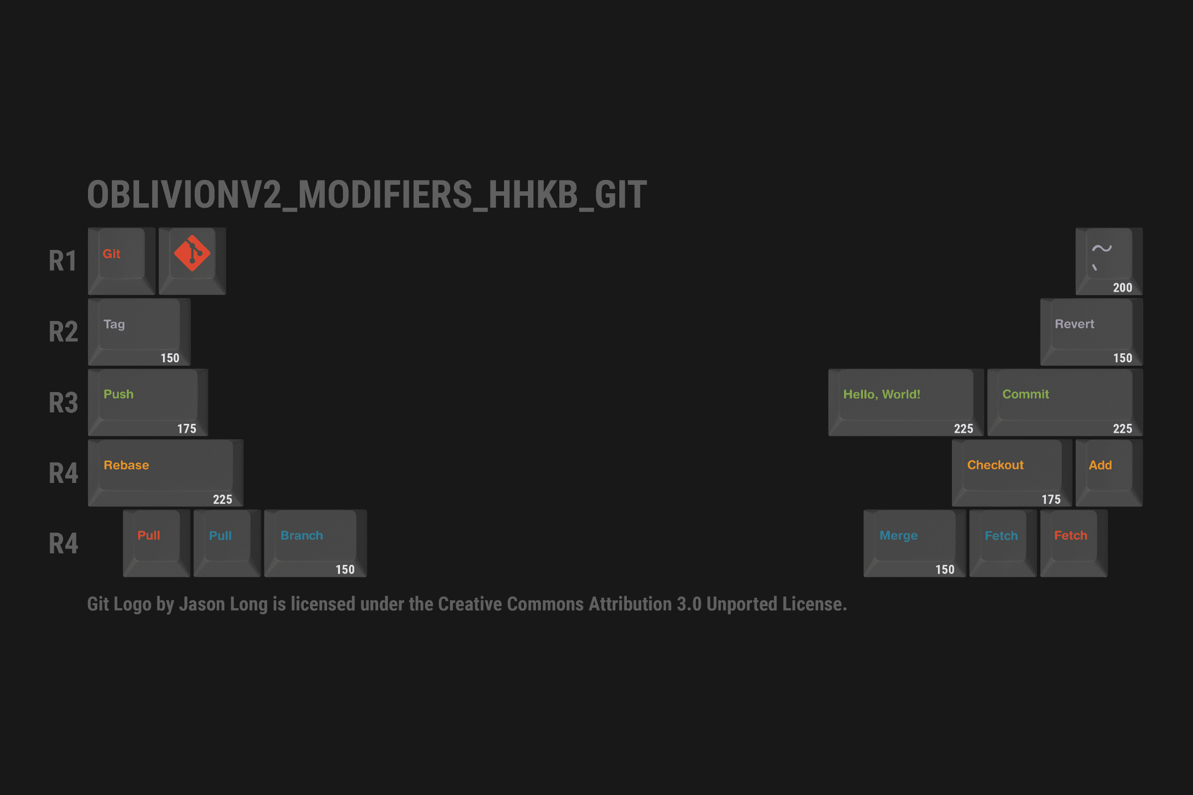 GMK Oblivion V2 - Orders Open - 10% Discount ACTIVE image 24