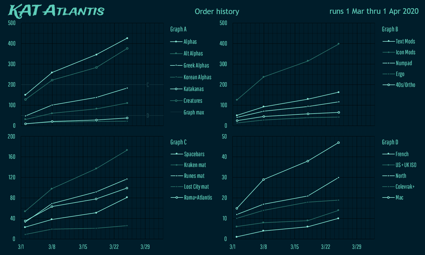 KAT Atlantis image 53