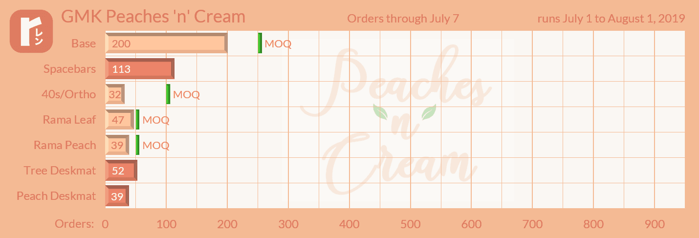 GMK Peaches n Cream (CLOSED) image 37