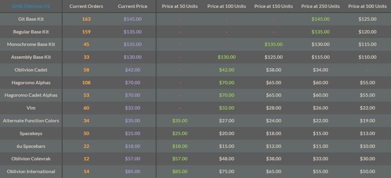 GMK Oblivion V2 - CONCLUDED image 45