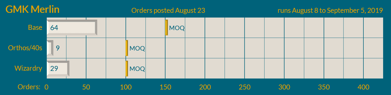 GMK Merlin - Shipping from Kono commences! image 13