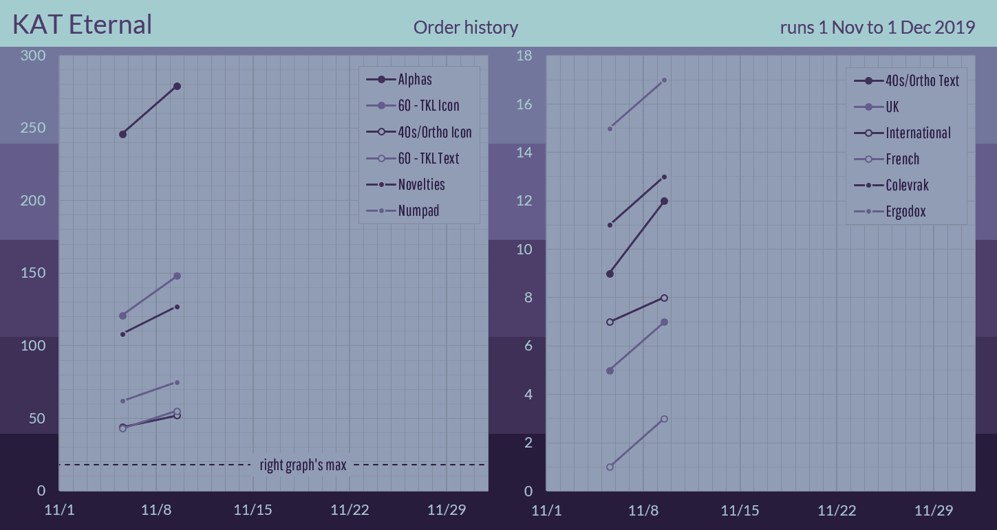 KAT Eternal | Shipping to customers! image 31