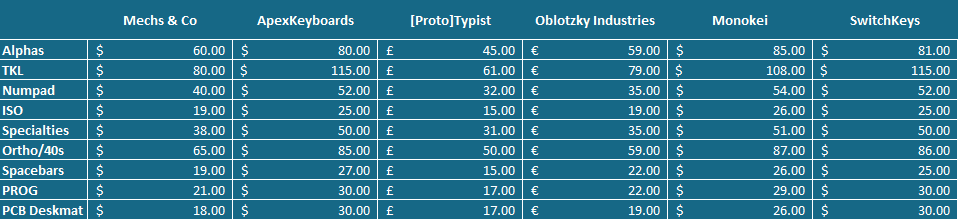 SA 8010 // Two keys being remade image 3