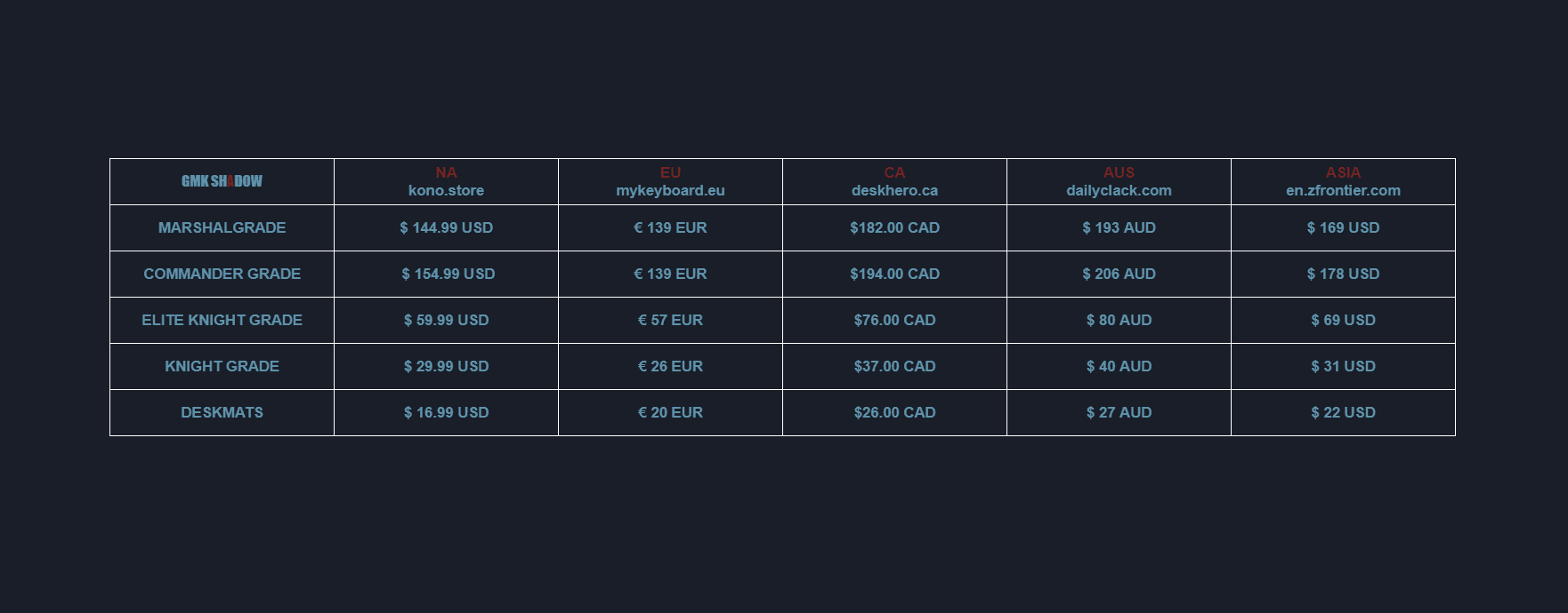 GMK Shadow | GB ended image 2