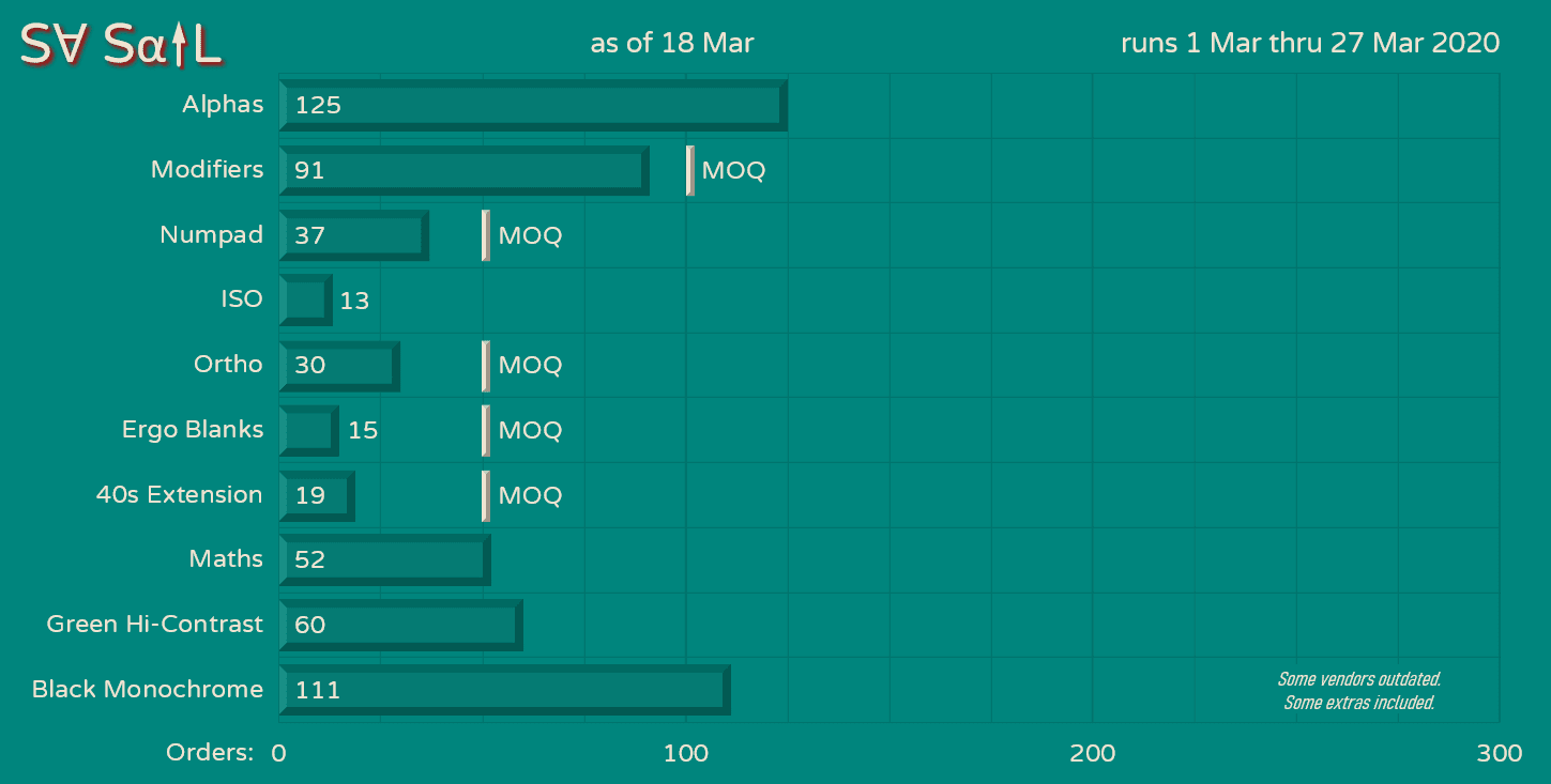 SA SAIL // Complete image 33