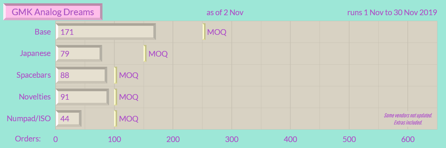 GMK『ａｎａｌｏｇｄｒｅａｍｓ』Shipping Soon image 24