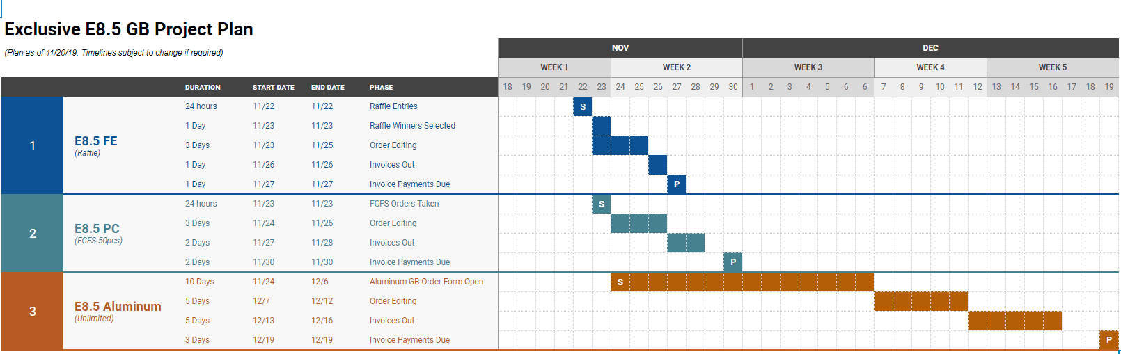 E8.5 - 80% custom keyboard(Start shipping Group 8 ） image 11