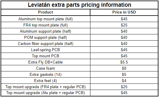 Leviatán - Plateless 60% GROUP BUY LIVE!! image 12