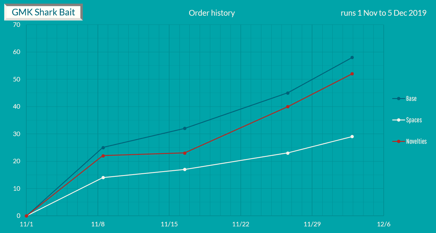 GMK Shark Bait - SHIPPED image 22