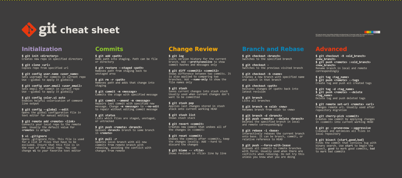 Git Cheat Sheet Deskmat - All Shipped, Raffle for Extras Announced