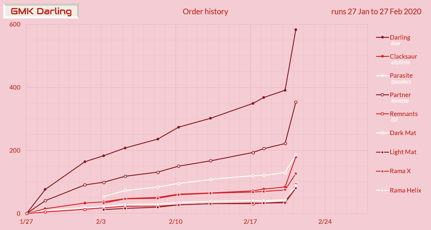 GMK Darling - Completed! image 42