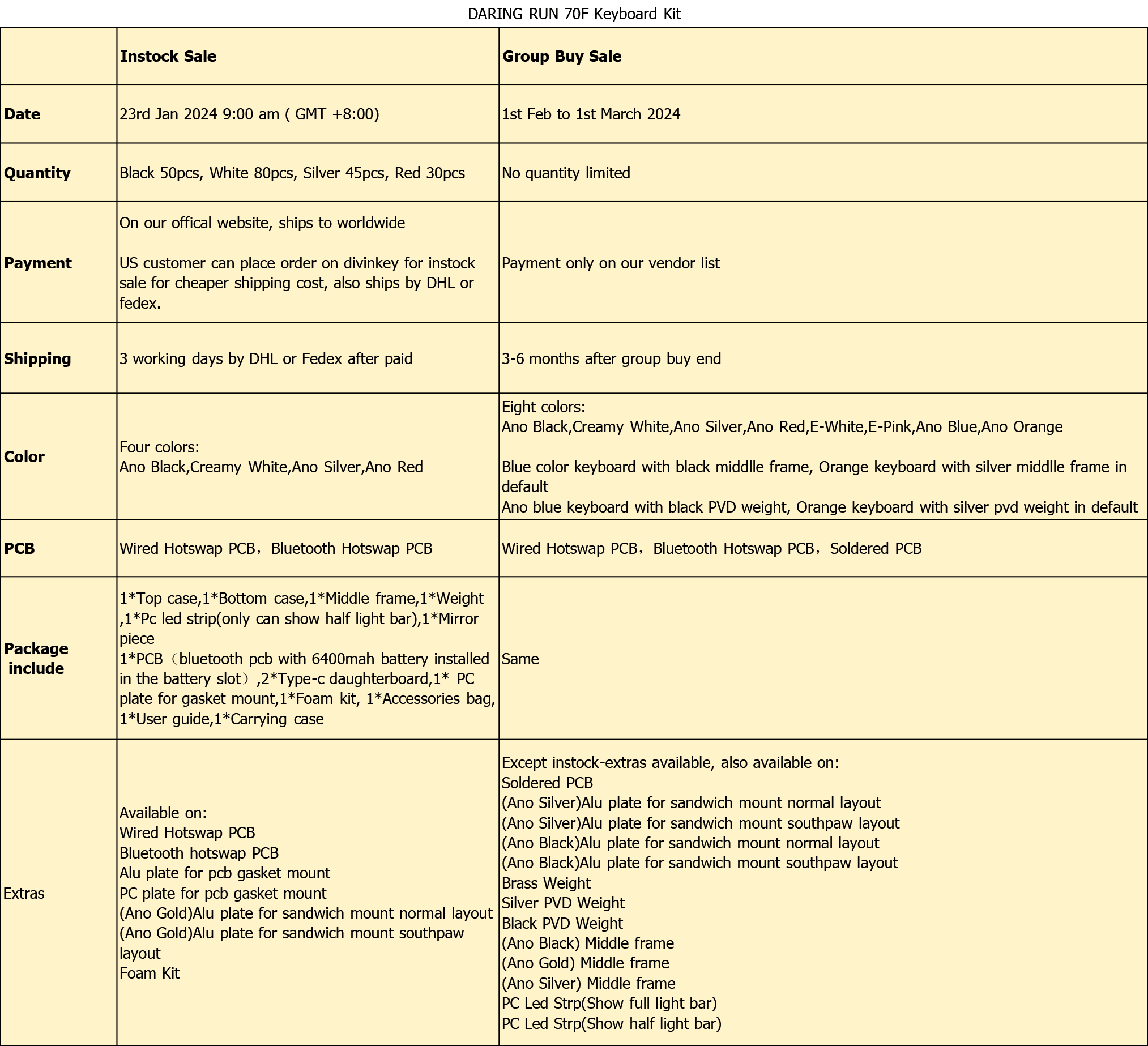 DR-70F Keyboard,70%+5% keyboard can be rotated and switched. image 7