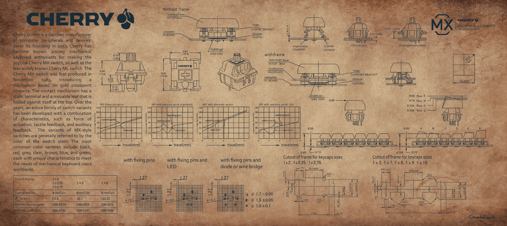Switch MousePad(Shipped and Updated tracking number)