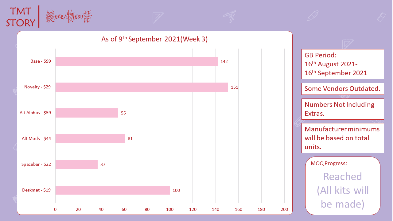TMT Story(Extras Preorder now LIVE!) image 64