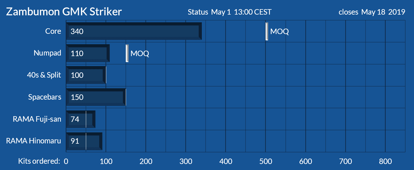 GMK Striker - Samples arrived image 81