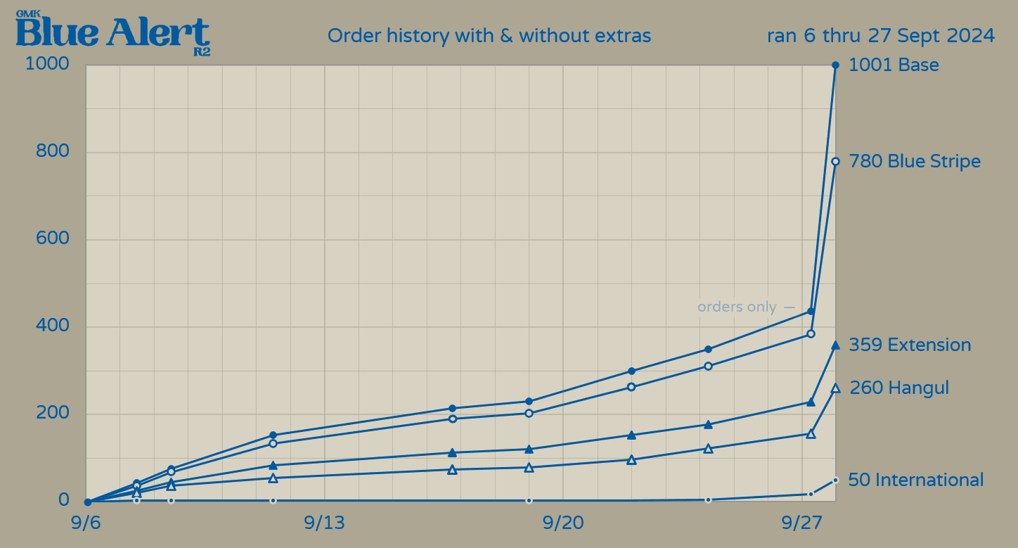 GMK Blue Alert R2 [COMPLETE] image 69