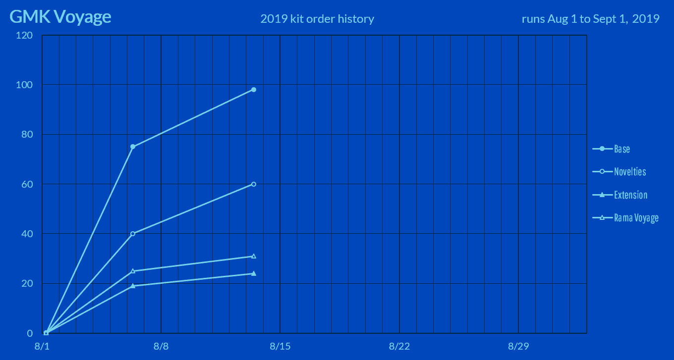GMK Voyage - Shipping Now image 60