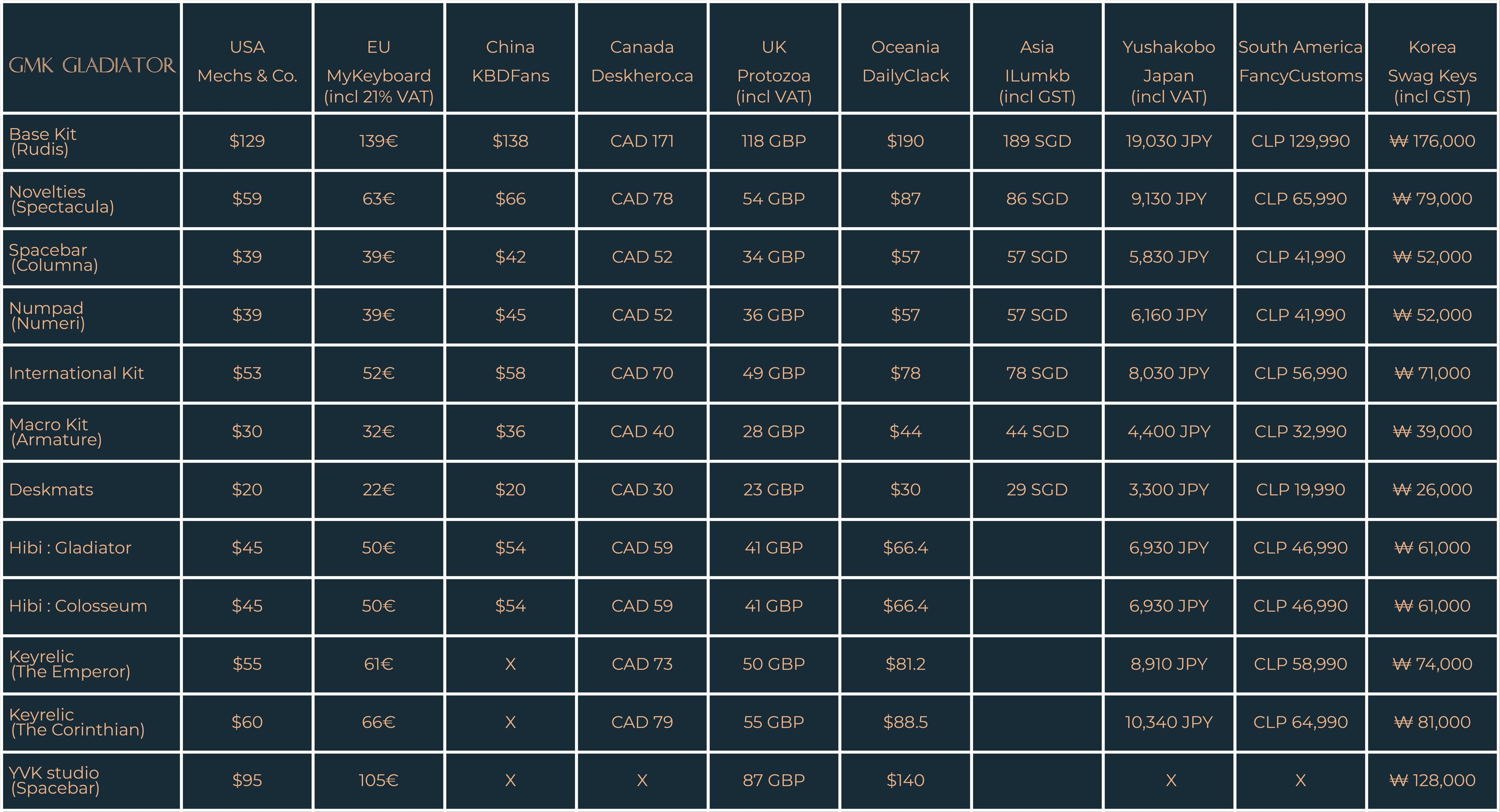 GMK Gladiator : LIVE | April 15th - May 16th image 4