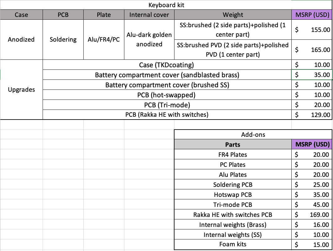 TKD Cycle8 TKL | GB from July 12 image 57