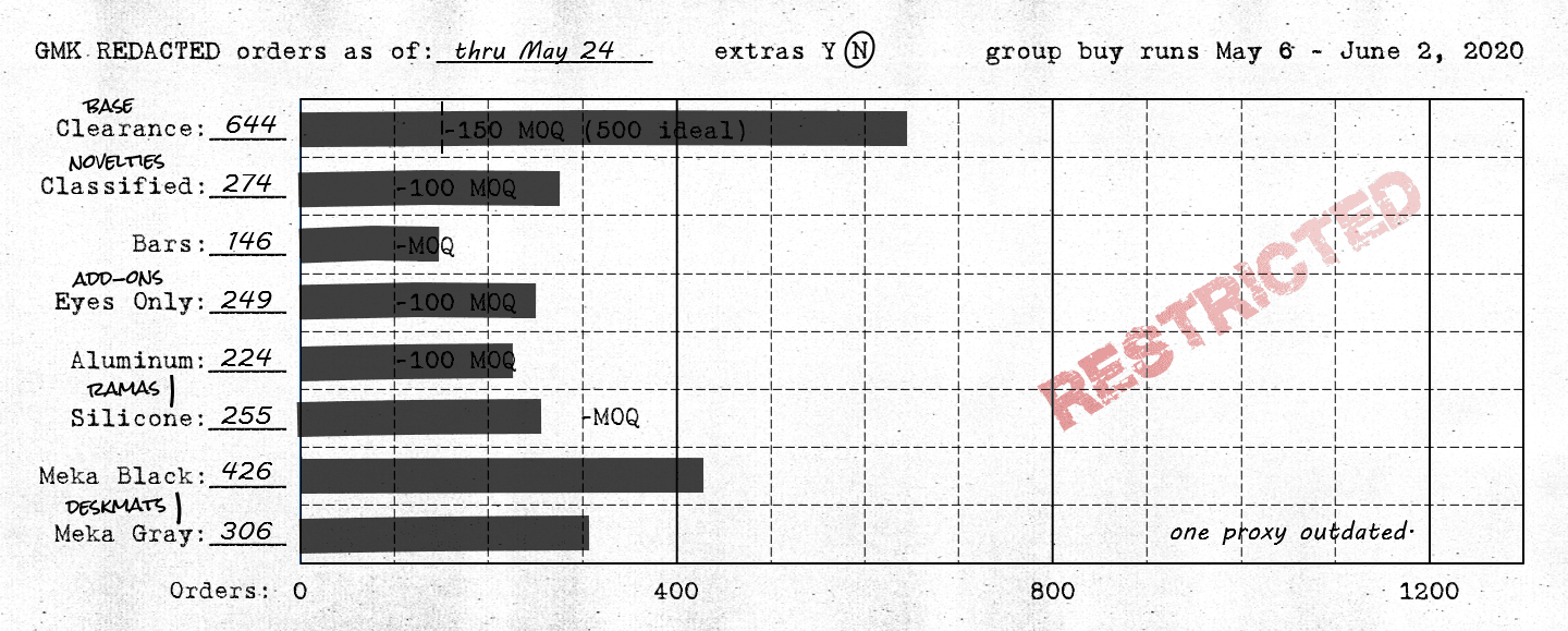 GMK ██████████ REDACTED | CLOSED image 36