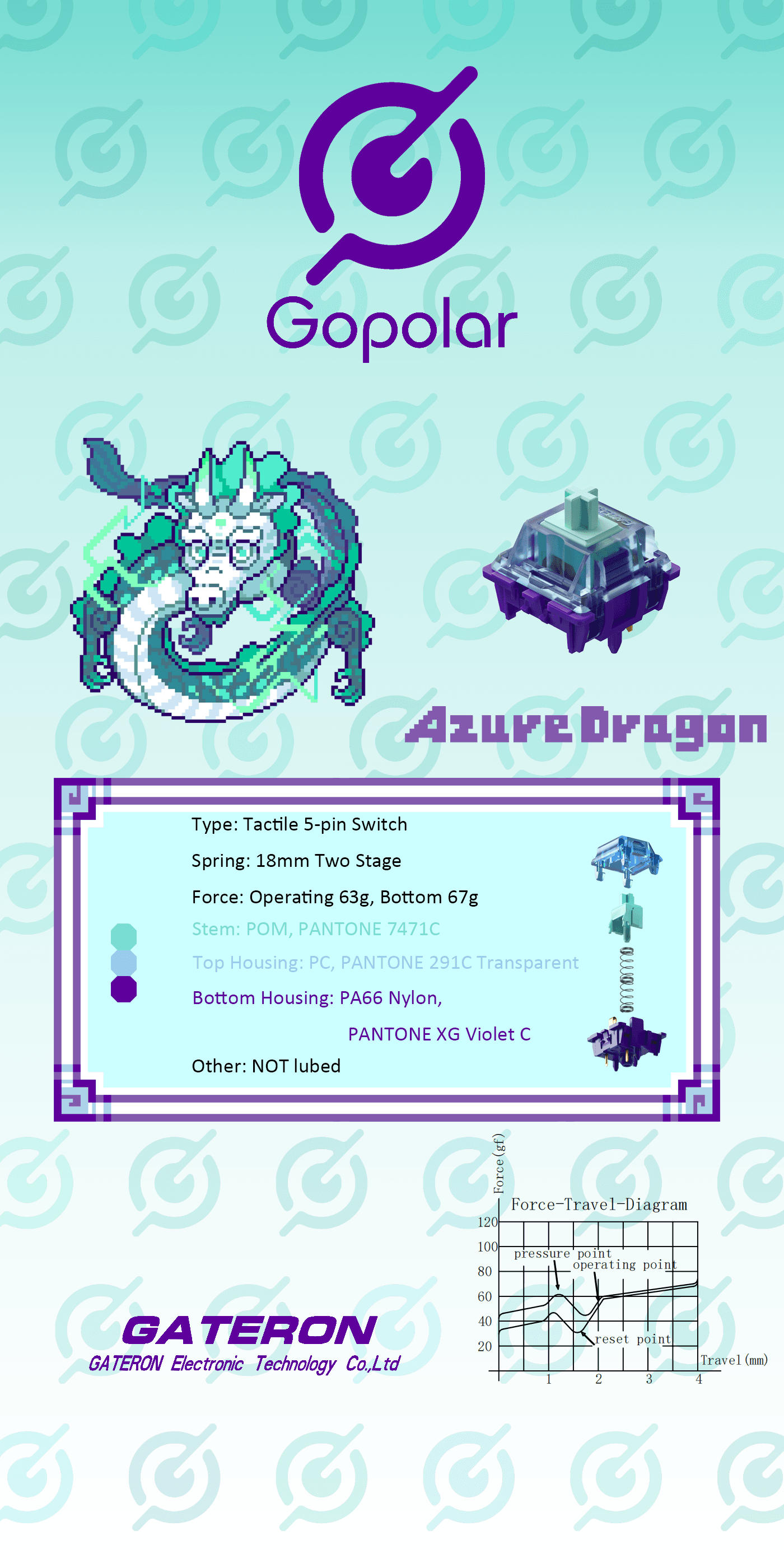 Azure Dragon and Vermilion Bird Switches by GoPolarXGateron Ending 5/31