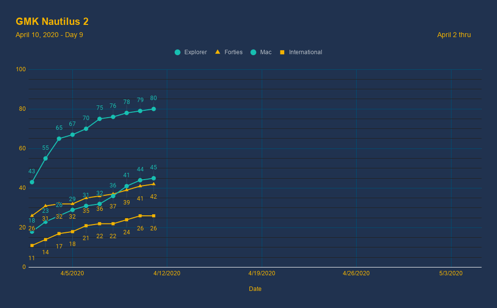 GMK Nautilus 2 image 42