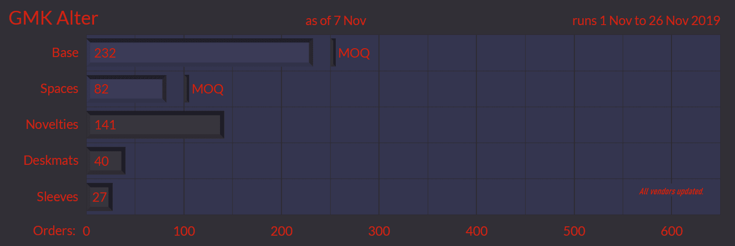 GMK Alter - DECLARING WAR ON THE HOLY GRAIL image 32