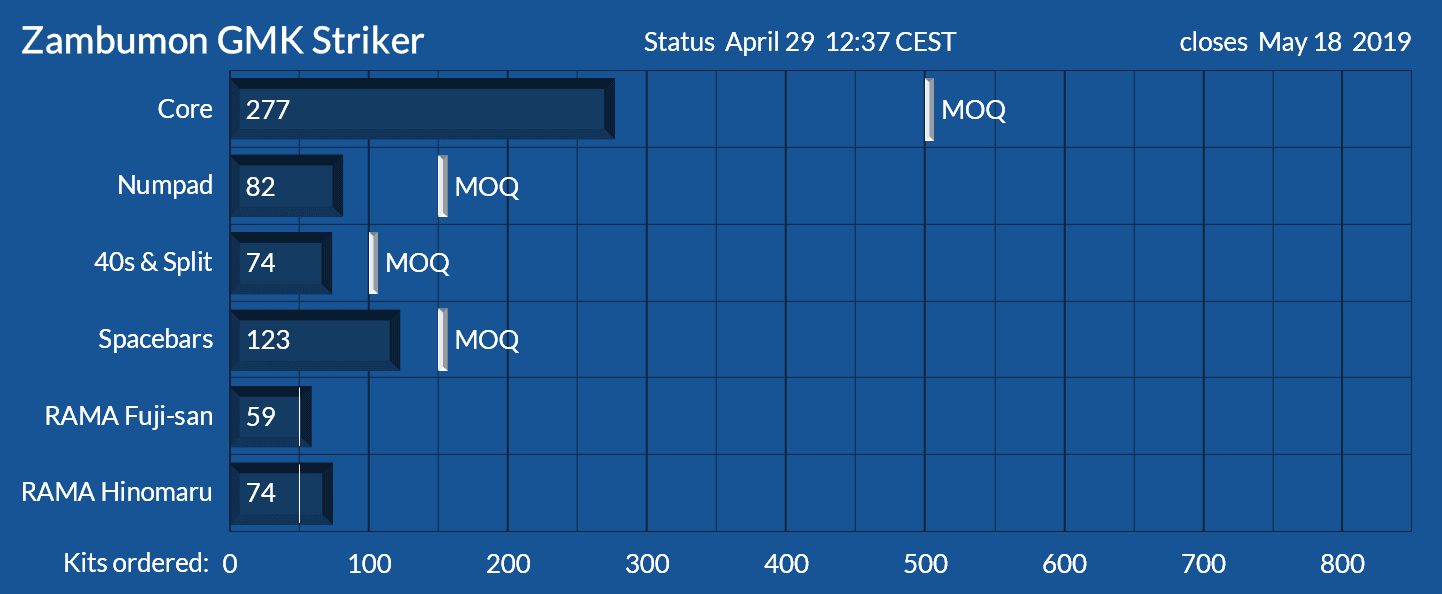 GMK Striker - Samples arrived image 76