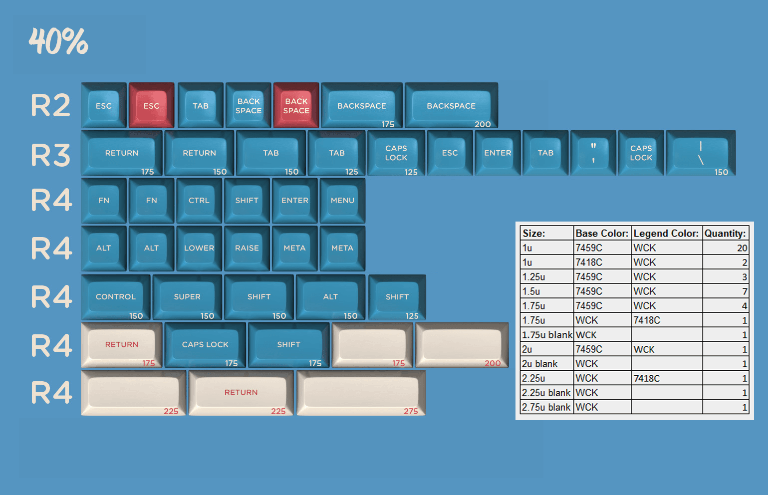 SA By the Sea - Shipping Now! image 10